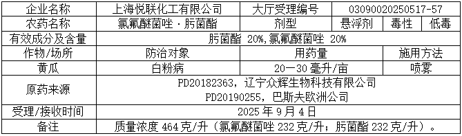 新一批569个农药将获登记：氟吡/氟唑菌酰胺原药高占比；国内企业拟登氯氟醚菌唑制剂；苯嘧磺草胺+精草复配现首例