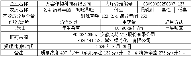 新一批569个农药将获登记：氟吡/氟唑菌酰胺原药高占比；国内企业拟登氯氟醚菌唑制剂；苯嘧磺草胺+精草复配现首例