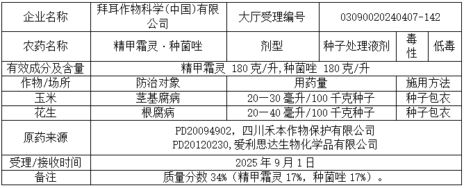 新一批569个农药将获登记：氟吡/氟唑菌酰胺原药高占比；国内企业拟登氯氟醚菌唑制剂；苯嘧磺草胺+精草复配现首例