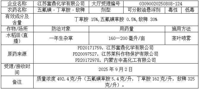 新一批569个农药将获登记：氟吡/氟唑菌酰胺原药高占比；国内企业拟登氯氟醚菌唑制剂；苯嘧磺草胺+精草复配现首例
