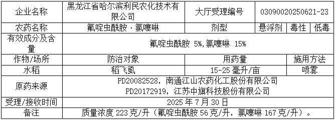 新一批569个农药将获登记：氟吡/氟唑菌酰胺原药高占比；国内企业拟登氯氟醚菌唑制剂；苯嘧磺草胺+精草复配现首例