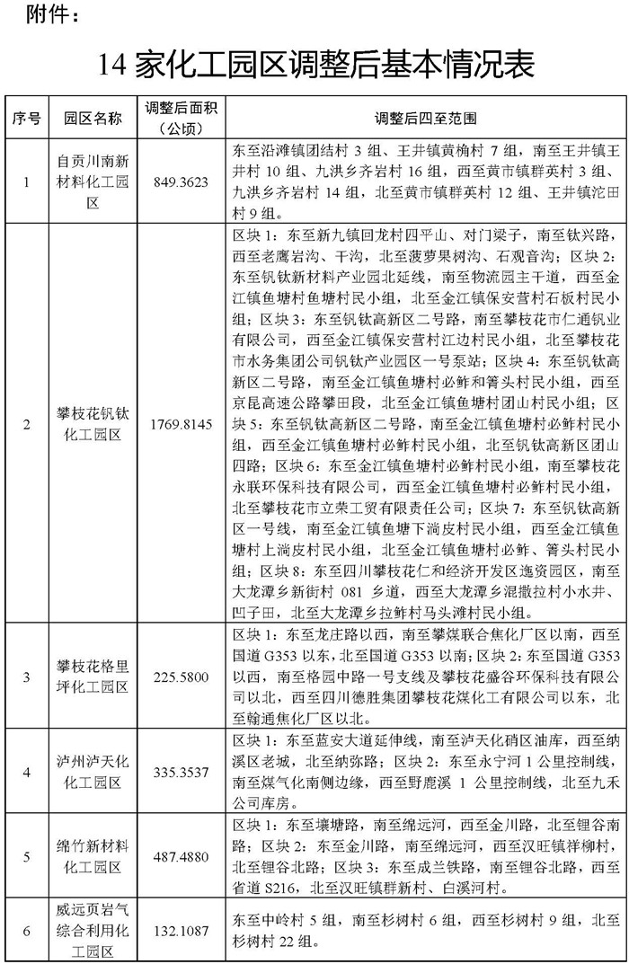 四川14家化工园区四至范围调整