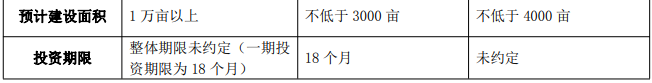 诺普信蓝莓产业进入高速扩产模式，拟14.5-16.5亿元战略绑定云南三地政府