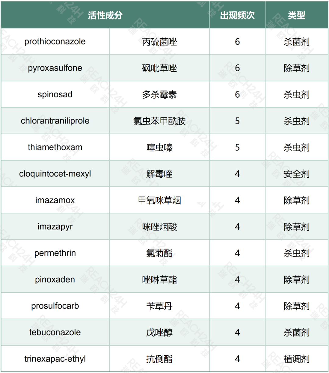 83种有效成分获批，中国企业占据半壁江山