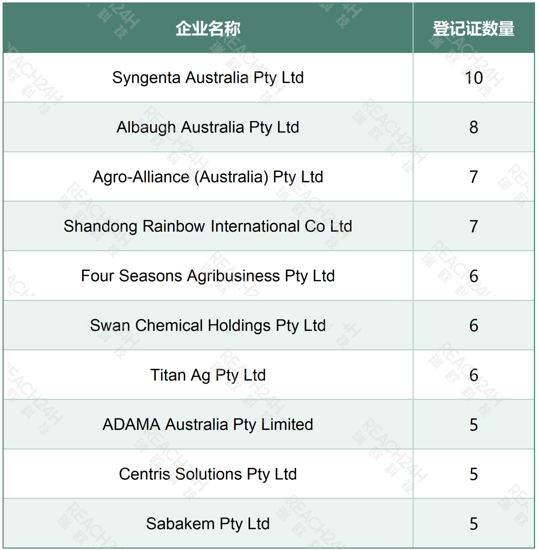 83种有效成分获批，中国企业占据半壁江山