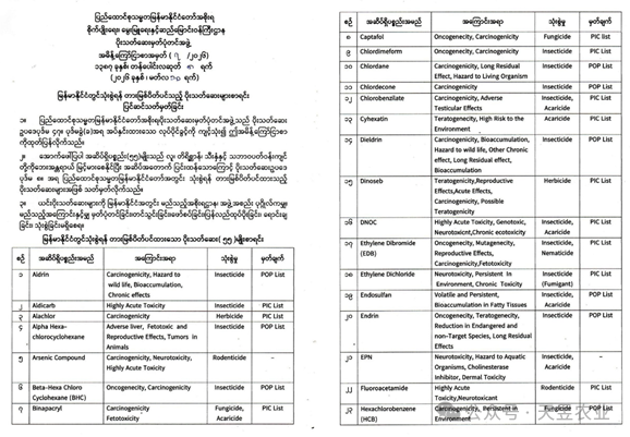 缅甸农业部公布最新农药禁用清单与限制使用清单