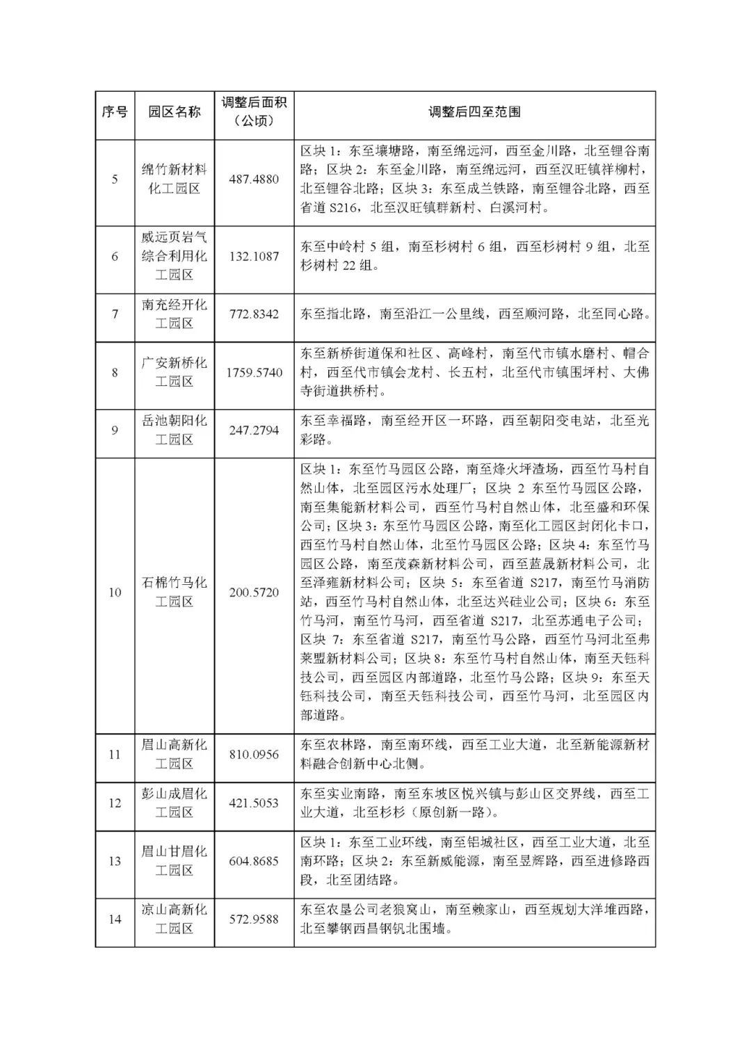 14家化工园区调整面积