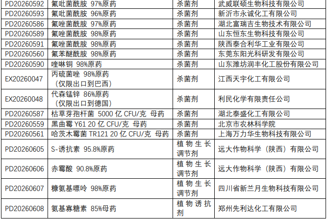 2026年2月农药登记速递丨508个产品获批登记！多款新农药下证，丙硫菌唑首张EX原药专供巴西