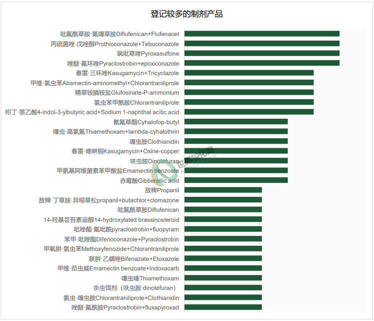 2026年2月农药登记速递丨508个产品获批登记！多款新农药下证，丙硫菌唑首张EX原药专供巴西