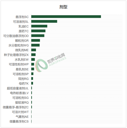 2026年2月农药登记速递丨508个产品获批登记！多款新农药下证，丙硫菌唑首张EX原药专供巴西