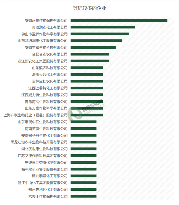 2026年2月农药登记速递丨508个产品获批登记！多款新农药下证，丙硫菌唑首张EX原药专供巴西