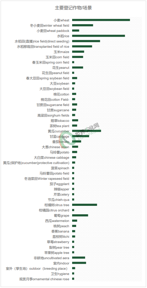 2026年2月农药登记速递丨508个产品获批登记！多款新农药下证，丙硫菌唑首张EX原药专供巴西