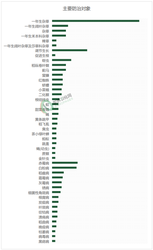 2026年2月农药登记速递丨508个产品获批登记！多款新农药下证，丙硫菌唑首张EX原药专供巴西