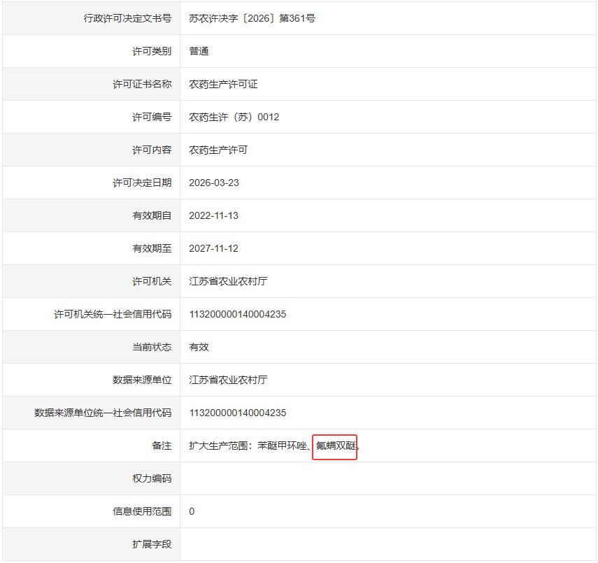 扬农化工新型专利杀螨剂氟螨双醚获批原药生产许可