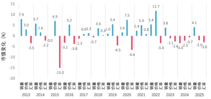 全球作物保护市场报告：2025年区域增长不均，2026年气候与新产品或成关键变量