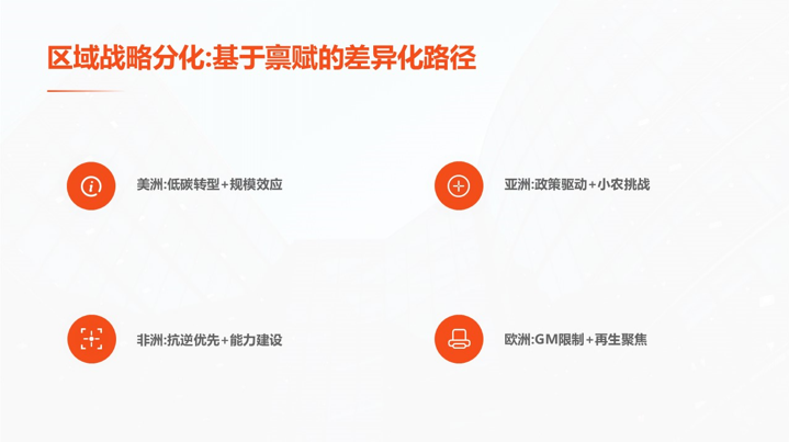 从增产导向到系统效率:2024–2025年四大作物的技术与价值升级路径