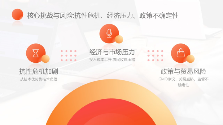 从增产导向到系统效率:2024–2025年四大作物的技术与价值升级路径