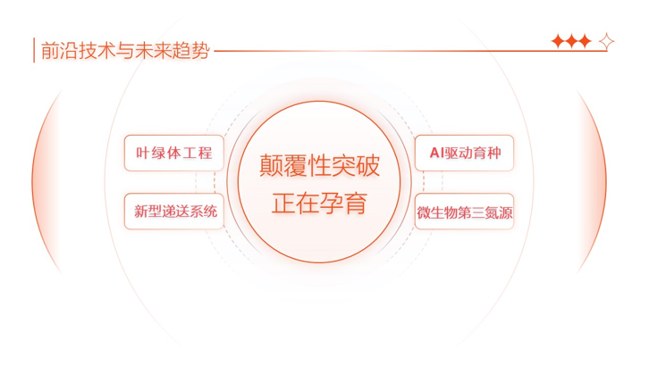 从增产导向到系统效率:2024–2025年四大作物的技术与价值升级路径