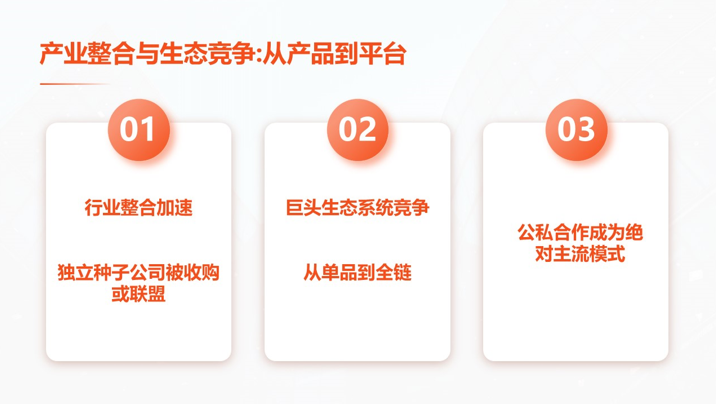 从增产导向到系统效率:2024–2025年四大作物的技术与价值升级路径
