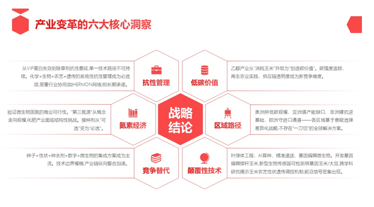 从增产导向到系统效率:2024–2025年四大作物的技术与价值升级路径