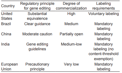 突破2.1亿公顷！2024全球转基因作物面积再创纪录，复合性状占比超92%成绝对主导