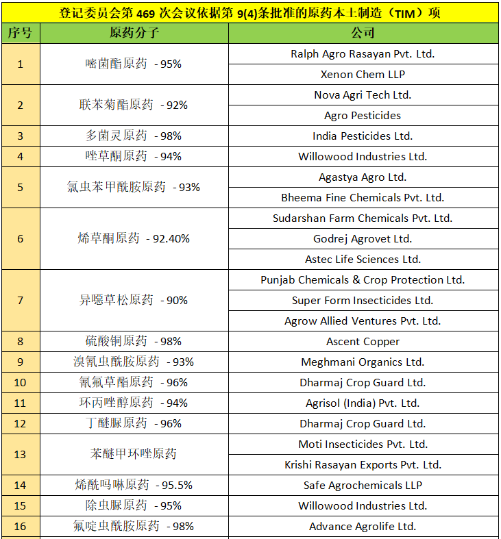印度农药登记观察：本土制造再提速——巴斯夫嗪虫唑酰胺制剂获批，Deccan布局又一款专利分子