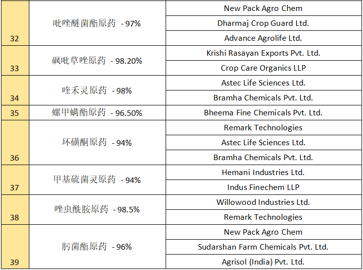 印度农药登记观察：本土制造再提速——巴斯夫嗪虫唑酰胺制剂获批，Deccan布局又一款专利分子