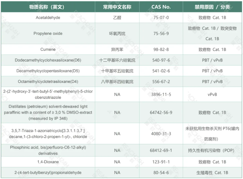 欧盟农药助剂"负面清单"再扩容：12种物质拟列不可接受清单，开启2年过渡期