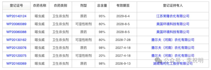 氨基甲酸酯类卫生杀虫剂—噁虫威