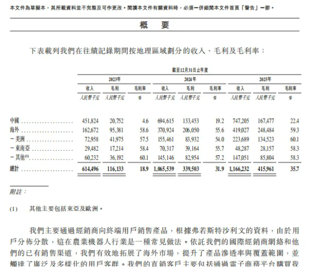 极飞科技正式递表港交所,冲刺″农业无人机第一股″