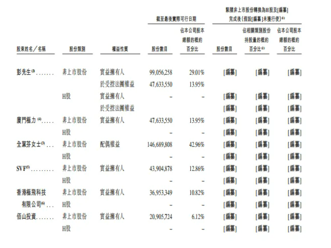极飞科技正式递表港交所,冲刺″农业无人机第一股″