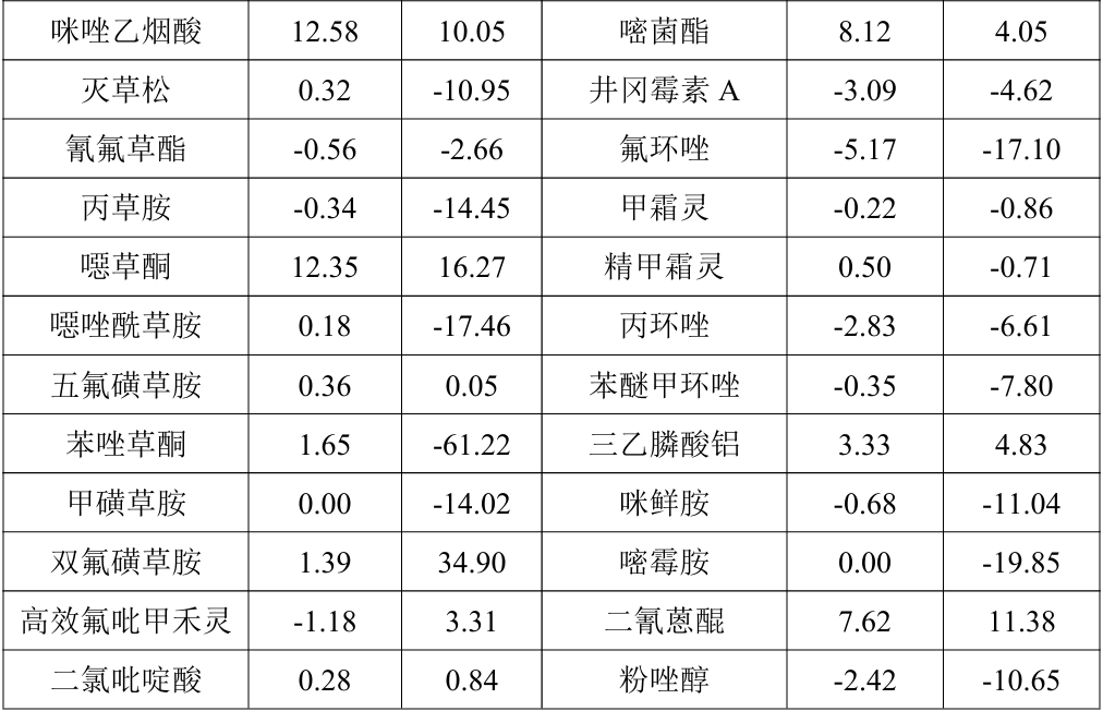 2026年2月中国农药价格指数呈持续回落态势,但跌幅放缓
