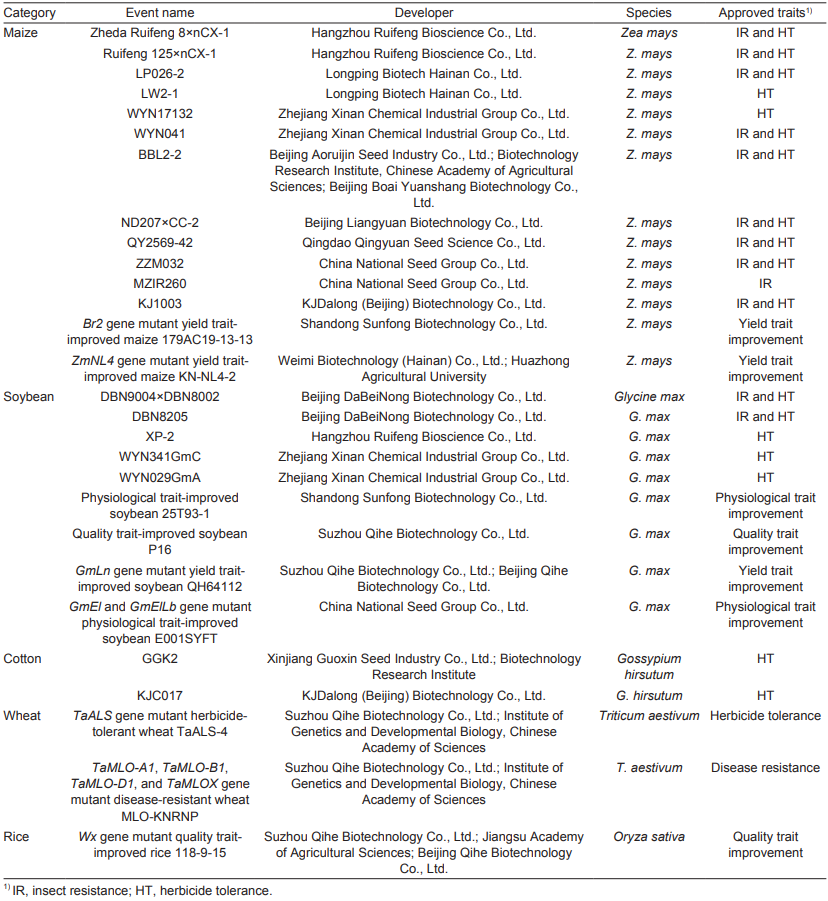 突破2.1亿公顷！全球转基因作物种植面积再创新高