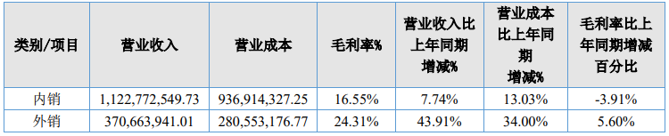 原药增50.66%、外销增43.91%！久易股份2025年营收、净利润双增长
