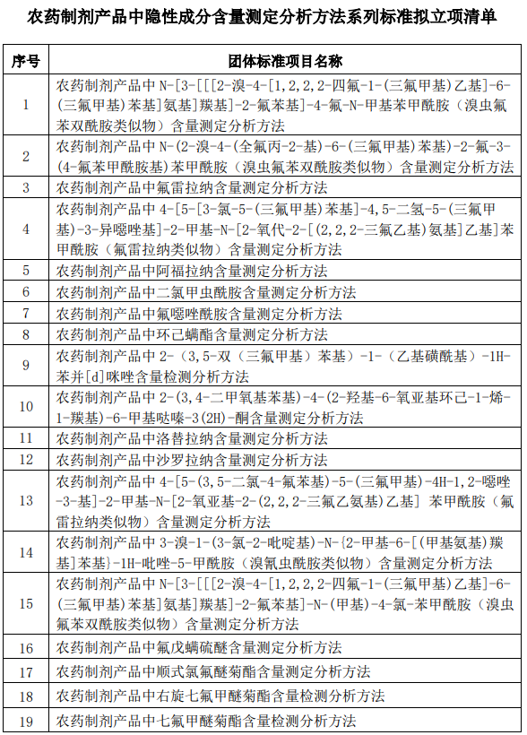 非法添加隐性成分筛查与认定标准审查会圆满召开