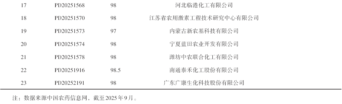 砜吡草唑在我国登记产品梳理及原因分析