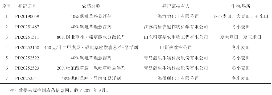 砜吡草唑在我国登记产品梳理及原因分析
