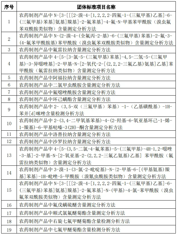 剑指非法添加，农药工业协会启动隐性成分团体标准认定审查"组合拳"