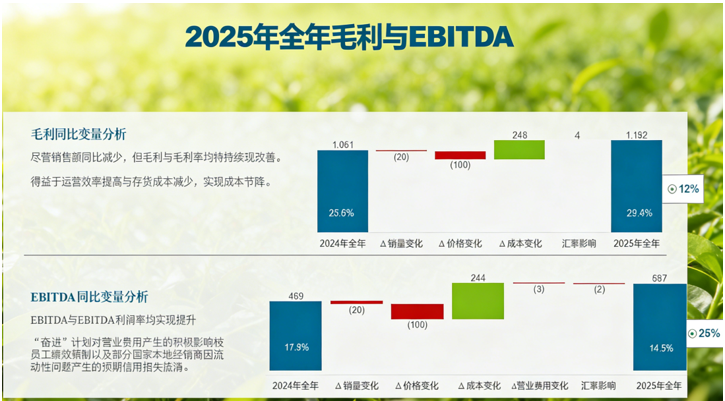 安道麦2025年报解析：40亿美元收入盈利2800万美元，农化行业将迎来哪些结构性转折？