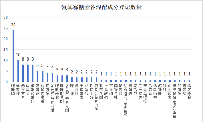 天然植物诱抗剂——氨基寡糖素的国内登记概况
