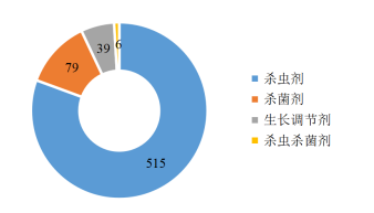 从专利布局看RNA农药产业化路径：谁在领跑？何处突围？