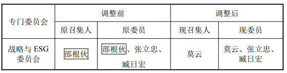 大北农董事长、实控人变更！研发体系创始人莫云接任