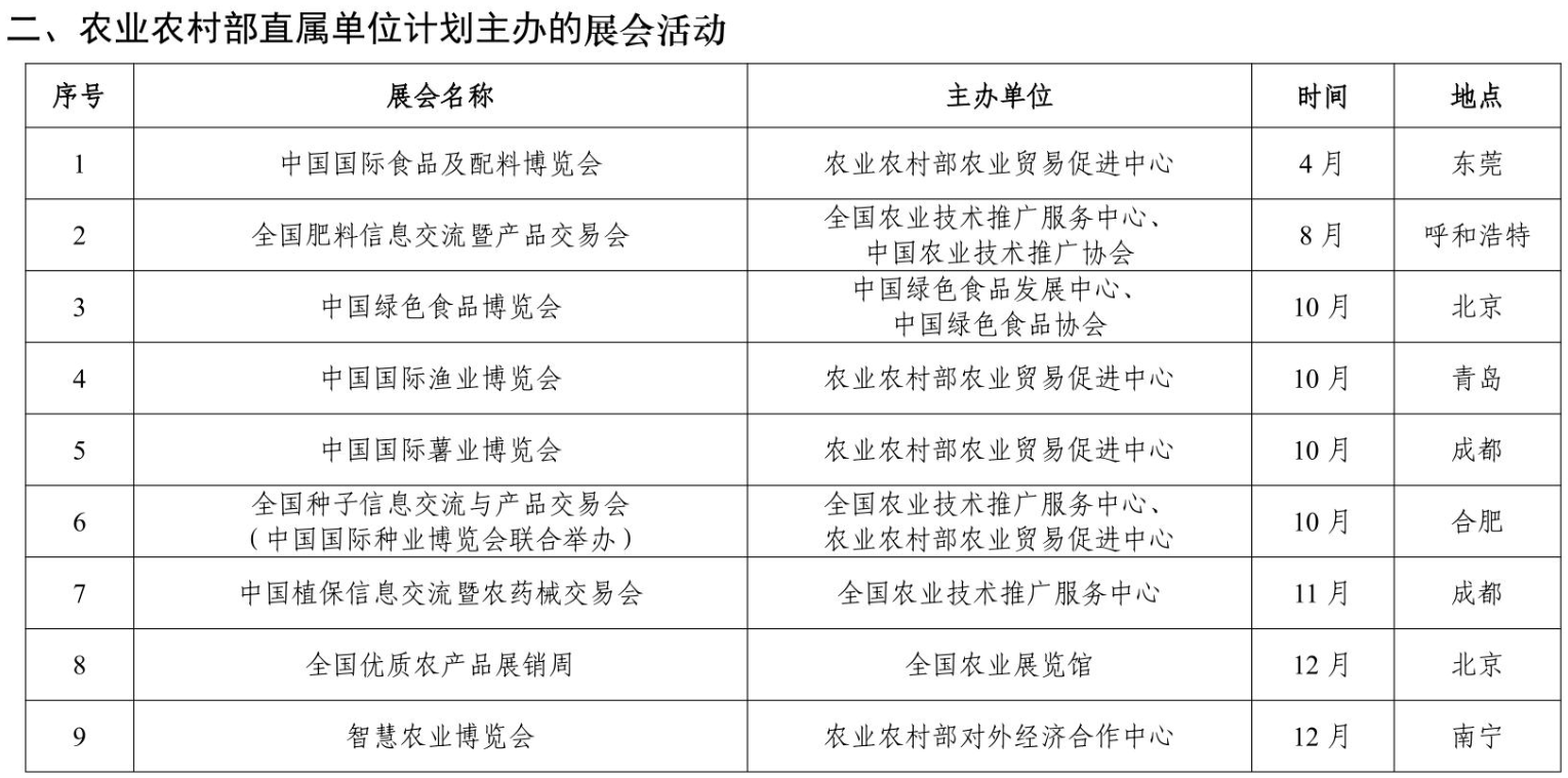 农业农村部发布通知,中国植保双交会将在成都举办