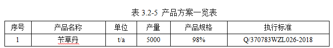 中农联合潍坊子公司拟扩建年产5000吨苄草丹原药项目