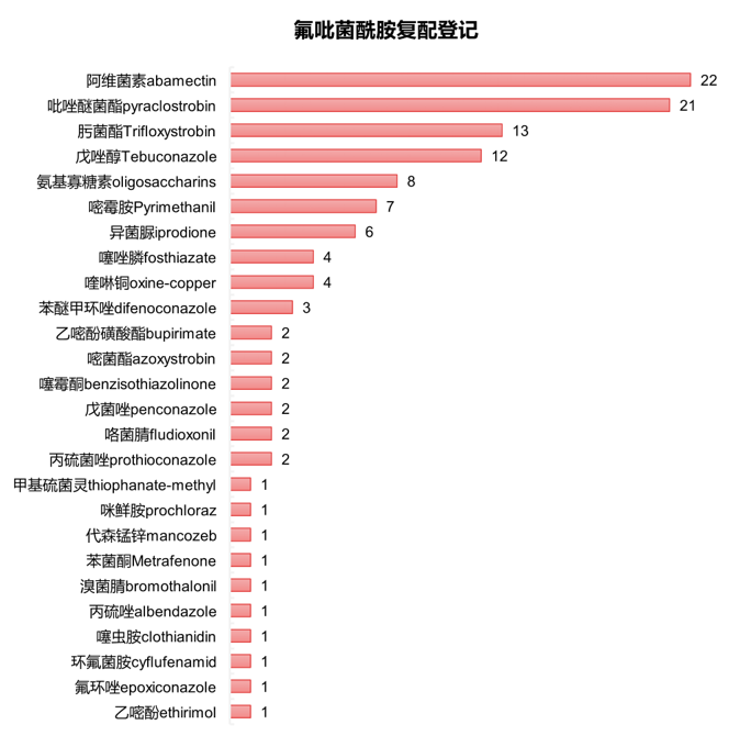 【投建看盘】2026年3月：农药原药新增产能7.44万吨，氟吡菌酰胺规划产能破万吨