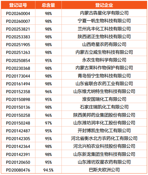 拟建产能5.7万吨：虫螨腈全球供应链重构中的机遇、挑战与再平衡