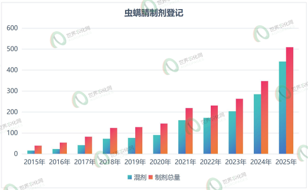 拟建产能5.7万吨：虫螨腈全球供应链重构中的机遇、挑战与再平衡