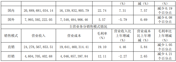 草甘膦产能居国内首位，兴发集团实现营收293亿元