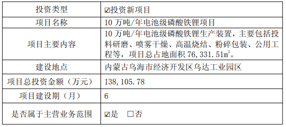 兴发集团2025年营业收入293亿元，拟斥资13亿元加码新能源产业布局