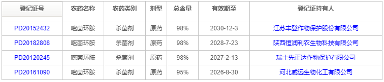 嘧菌环胺——继嘧霉胺、嘧菌胺之后的新型苯胺嘧啶类杀菌剂